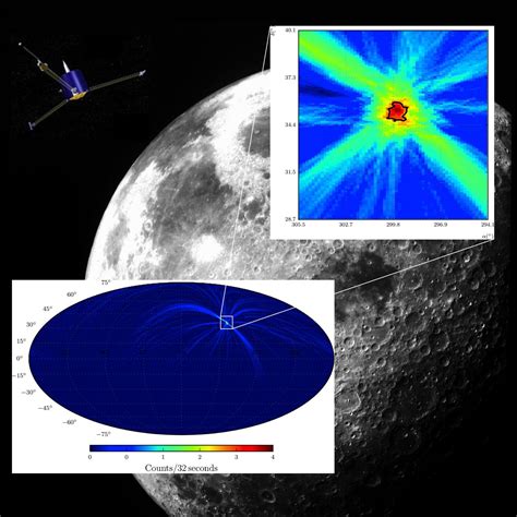 richard miller uah|Moon plays lead role in new astronomical technique .